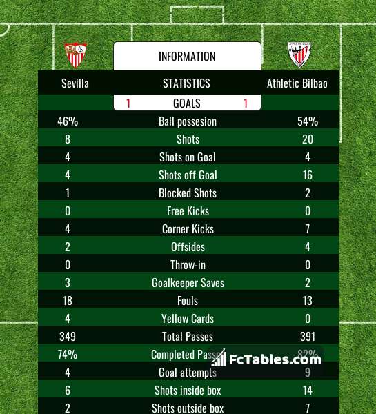 Anteprima della foto Sevilla - Athletic Bilbao