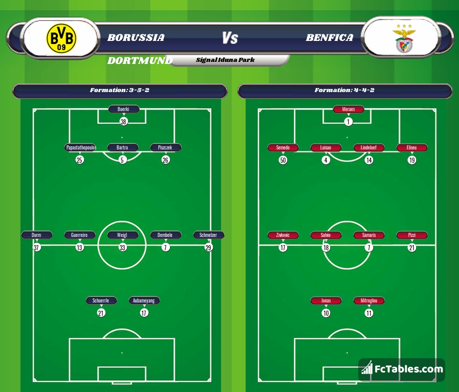 Preview image Borussia Dortmund - Benfica