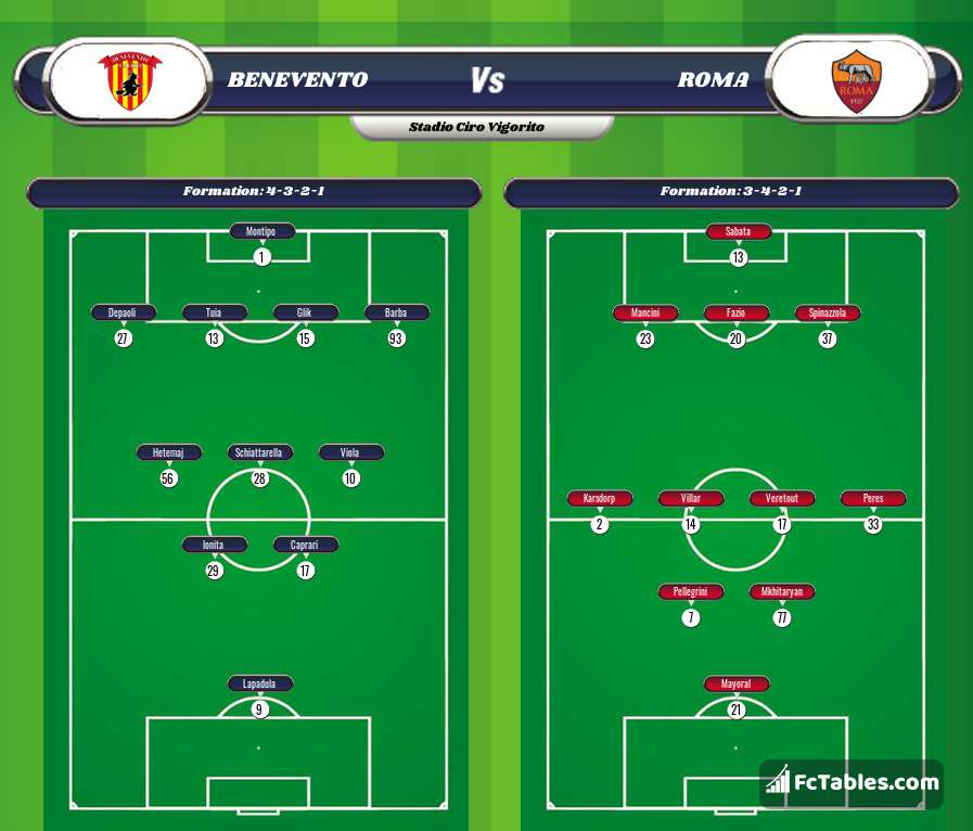 Bassano vs Modena live score, H2H and lineups