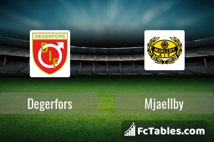 Preview image Degerfors - Mjaellby