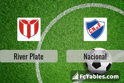 River Plate Vs Nacional H2h 12 Nov 2020 Head To Head Stats Prediction