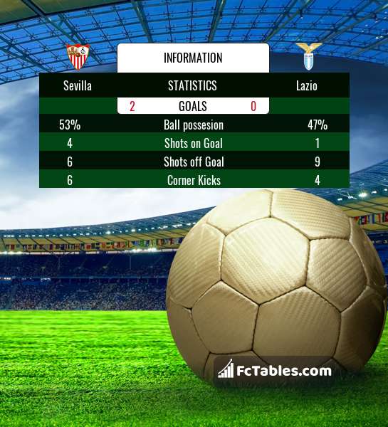 Sevilla Vs Lazio H2h 20 Feb 2019 Head To Head Stats Prediction [ 600 x 545 Pixel ]