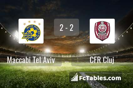 Preview image Maccabi Tel Aviv - CFR Cluj