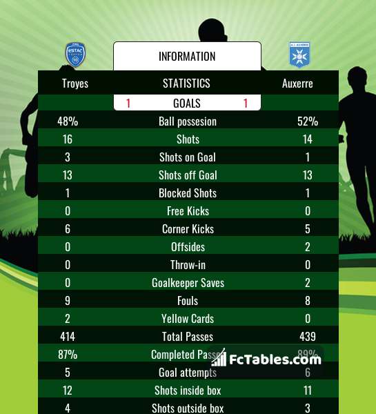 Preview image Troyes - Auxerre