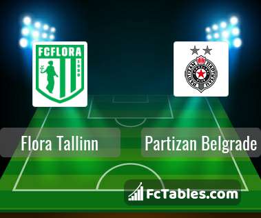 Preview image Flora Tallinn - Partizan Belgrade
