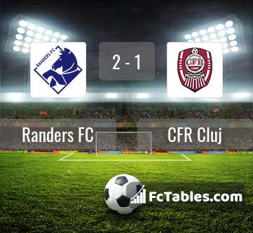 Preview image Randers FC - CFR Cluj