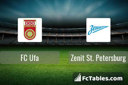 Preview image FC Ufa - Zenit St. Petersburg