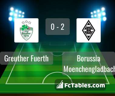 Podgląd zdjęcia Greuther Fuerth - Borussia M'gladbach