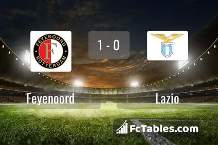 Anteprima della foto Feyenoord - Lazio