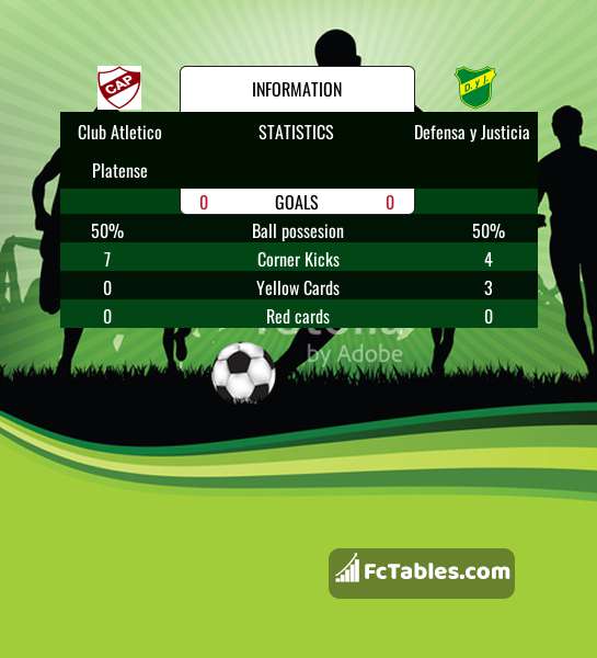 Club Atletico Platense vs Defensa y Justicia H2H 27 aug 2023 Head