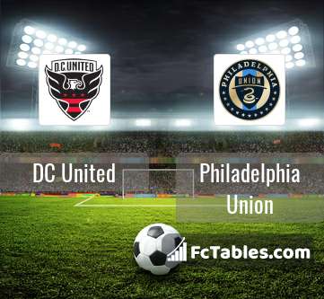 Podgląd zdjęcia DC United - Philadelphia Union