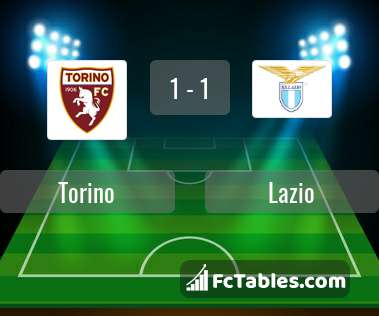 Preview image Torino - Lazio