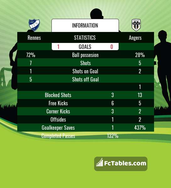 Preview image Rennes - Angers