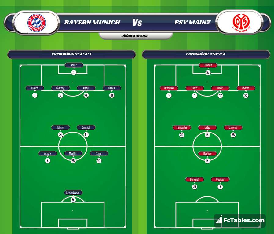 Podgląd zdjęcia Bayern Monachium - FSV Mainz 05