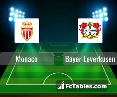 Preview image Monaco - Bayer Leverkusen