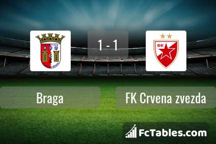 Anteprima della foto Braga - FK Crvena zvezda