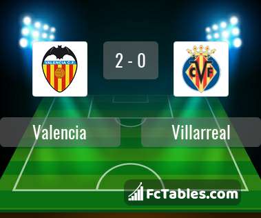Anteprima della foto Valencia - Villarreal