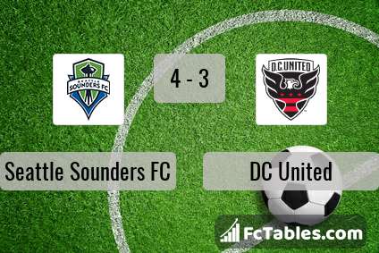 Preview image Seattle Sounders FC - DC United