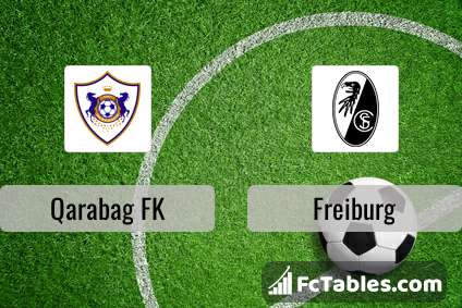 Preview image Qarabag FK - Freiburg