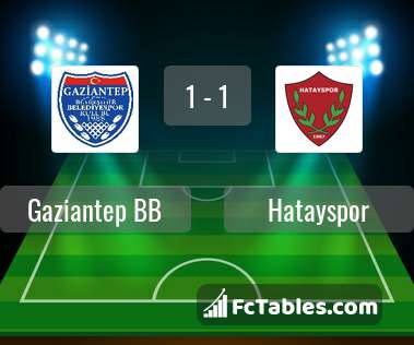 Preview image Gaziantep BB - Hatayspor