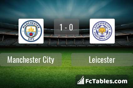 Anteprima della foto Manchester City - Leicester City