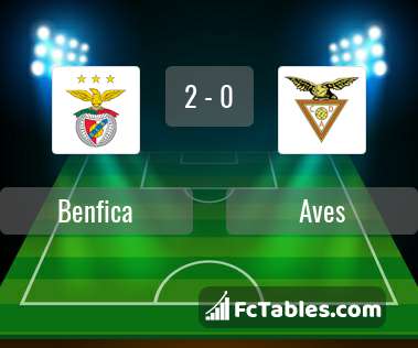 Podgląd zdjęcia Benfica Lizbona - Aves