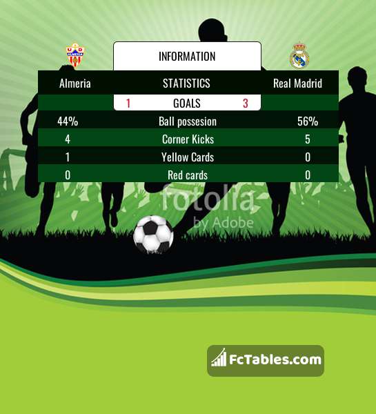Preview image Almeria - Real Madrid