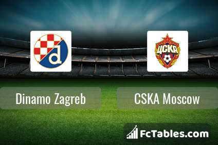 Preview image Dinamo Zagreb - CSKA Moscow