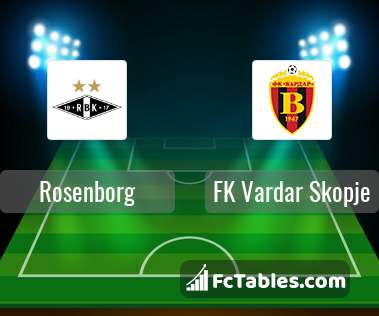 Podgląd zdjęcia Rosenborg Trondheim - FK Vardar Skopje