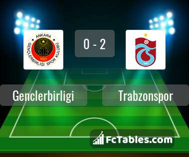 Preview image Genclerbirligi - Trabzonspor