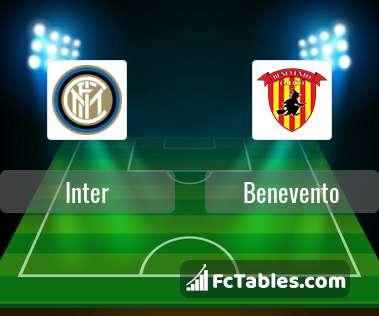 Anteprima della foto Inter - Benevento