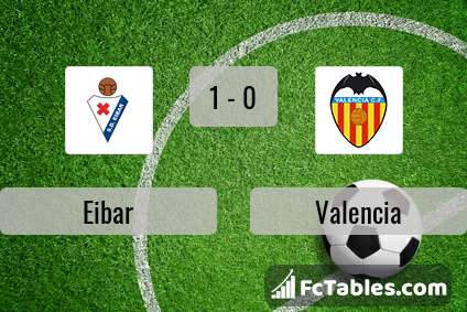 Preview image Eibar - Valencia