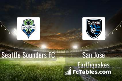 Podgląd zdjęcia Seattle Sounders FC - San Jose Earthquakes