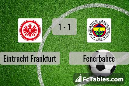 Preview image Eintracht Frankfurt - Fenerbahce