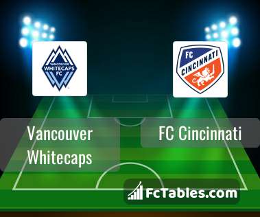 Preview image Vancouver Whitecaps - FC Cincinnati