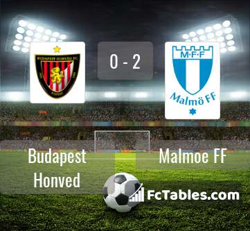 Preview image Budapest Honved - Malmoe FF