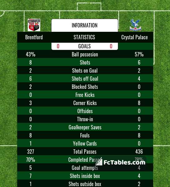 Preview image Brentford - Crystal Palace