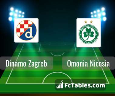 Preview image Dinamo Zagreb - Omonia Nicosia