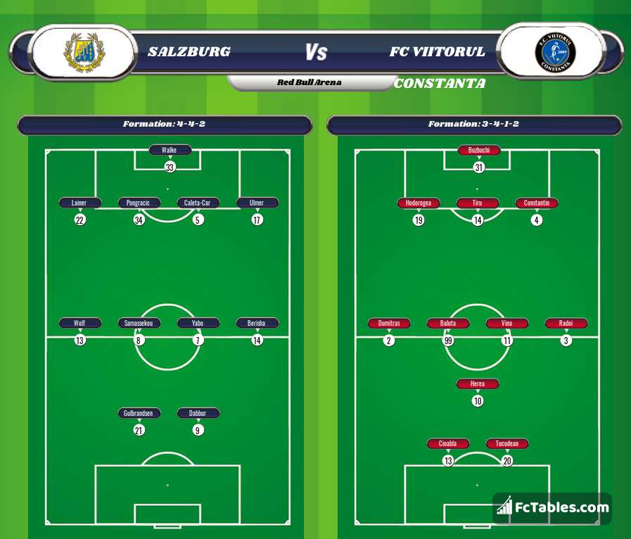 Preview image Salzburg - FC Viitorul Constanta