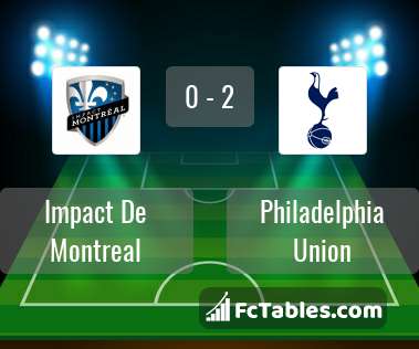 Preview image Impact De Montreal - Philadelphia Union