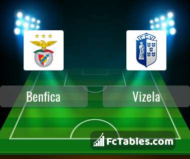 Anteprima della foto Benfica - Vizela