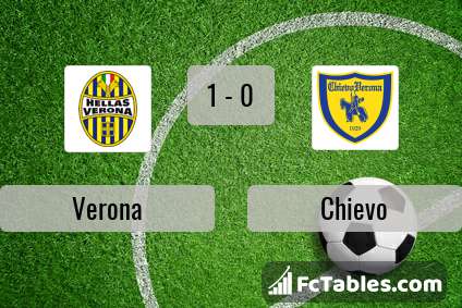 Preview image Verona - Chievo
