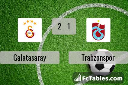 Anteprima della foto Galatasaray - Trabzonspor