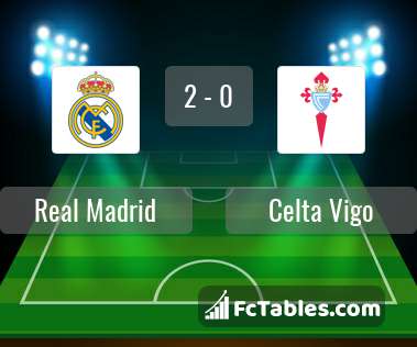 Anteprima della foto Real Madrid - Celta Vigo
