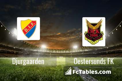 Preview image Djurgaarden - Oestersunds FK
