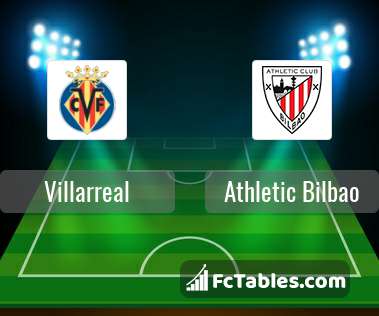 Podgląd zdjęcia Villarreal - Athletic Bilbao