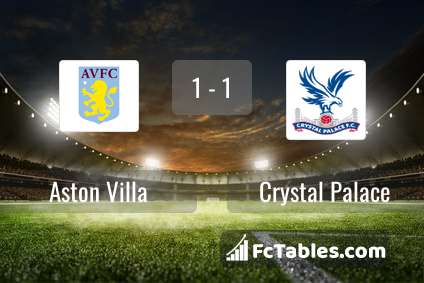 Anteprima della foto Aston Villa - Crystal Palace