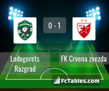 Preview image Ludogorets Razgrad - FK Crvena zvezda