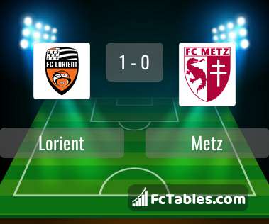 Preview image Lorient - Metz