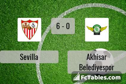 Preview image Sevilla - Akhisar Belediyespor